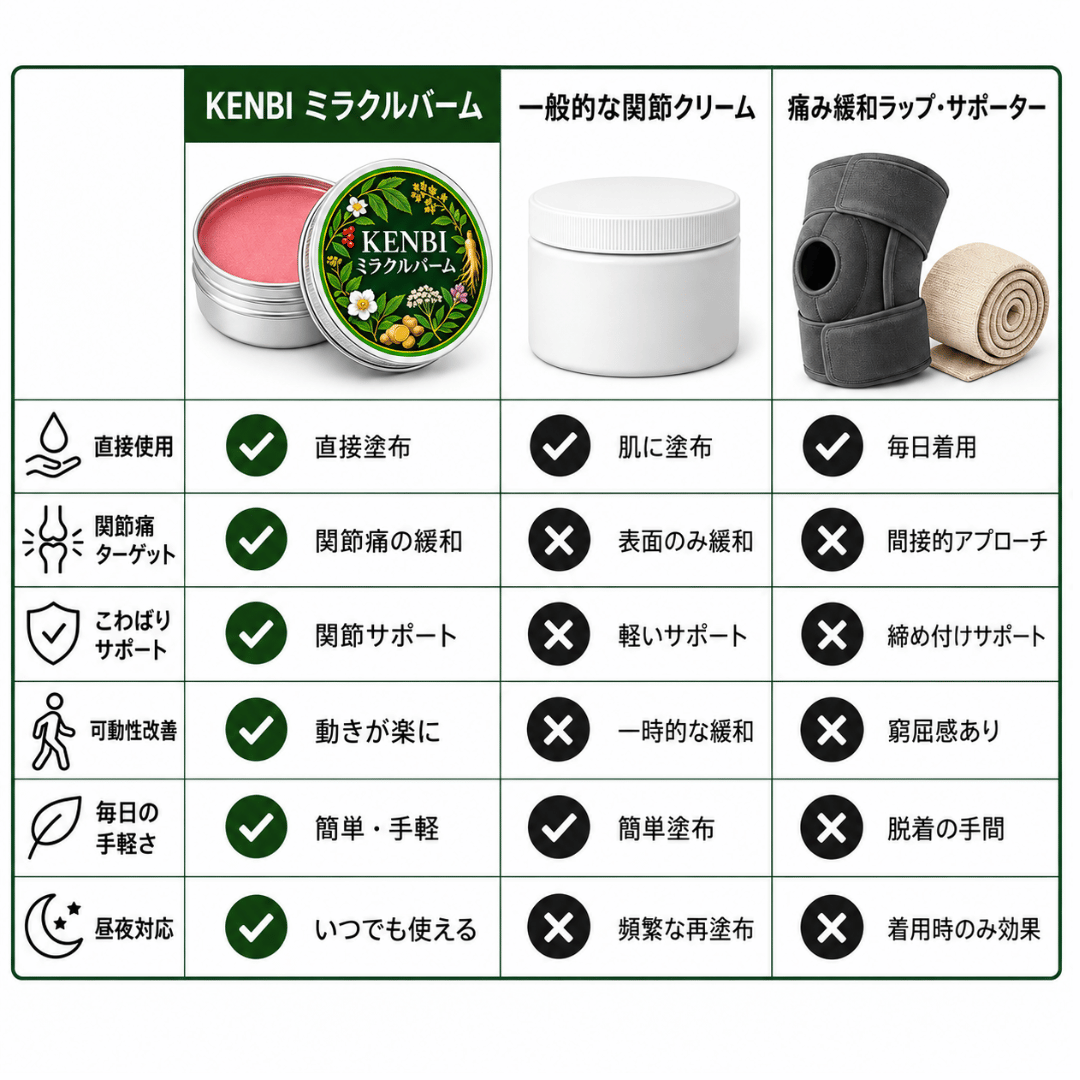 KENBI ミラクルバーム